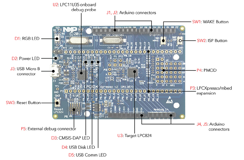 NXP Semiconductors LPCXpresso824-MAX Development Board für LPC820 MCU